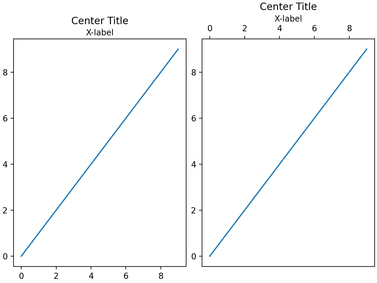 Positionnement du titre_Matplotlib —— Python visualisation