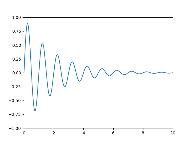 tutoriel sur les transformations