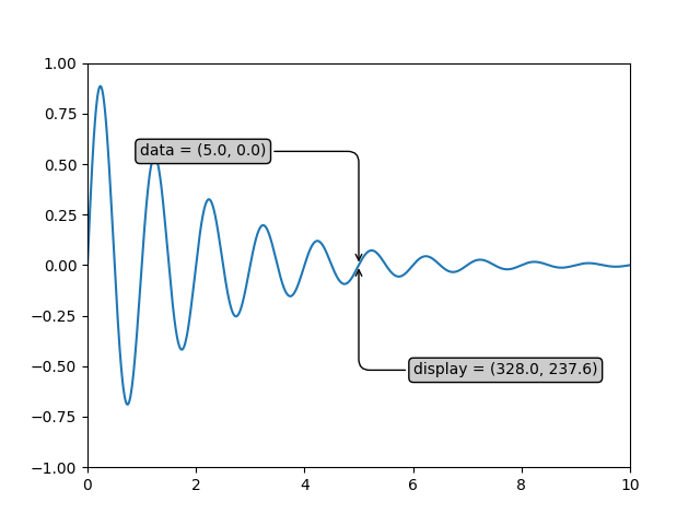 tutoriel sur les transformations