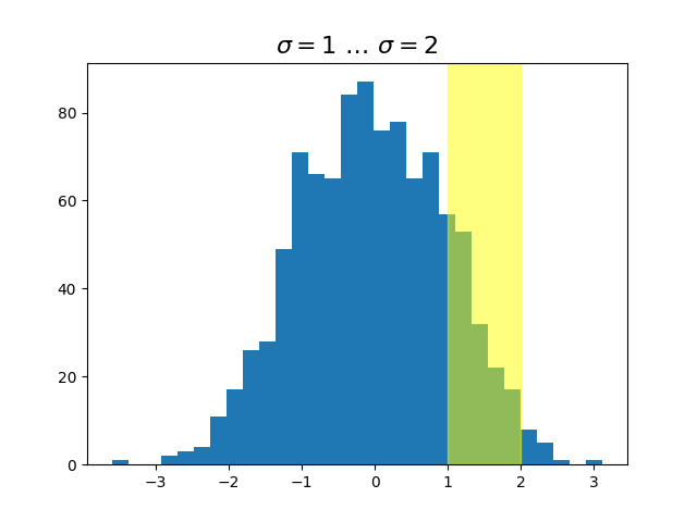 $\sigma=1 \/ \points \/ \sigma=2$