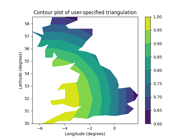 Tracé de contour de la triangulation spécifiée par l'utilisateur