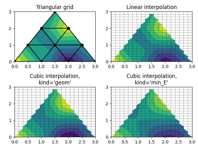 Grille triangulaire, Interpolation linéaire, Interpolation cubique, kind='geom', Interpolation cubique, kind='min_E'