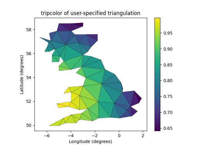 tripcolor de la triangulation spécifiée par l'utilisateur