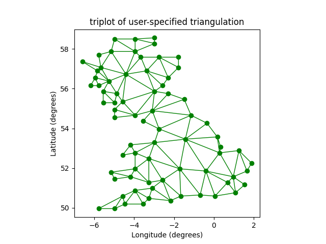 triplot de triangulation spécifiée par l'utilisateur
