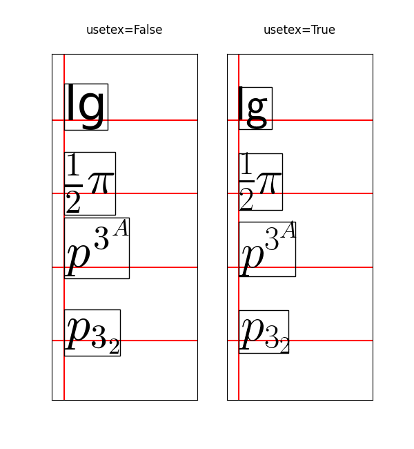 usetex=Faux , usetex=Vrai