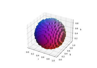 Voxel 3D / tracé volumétrique avec couleurs RVB